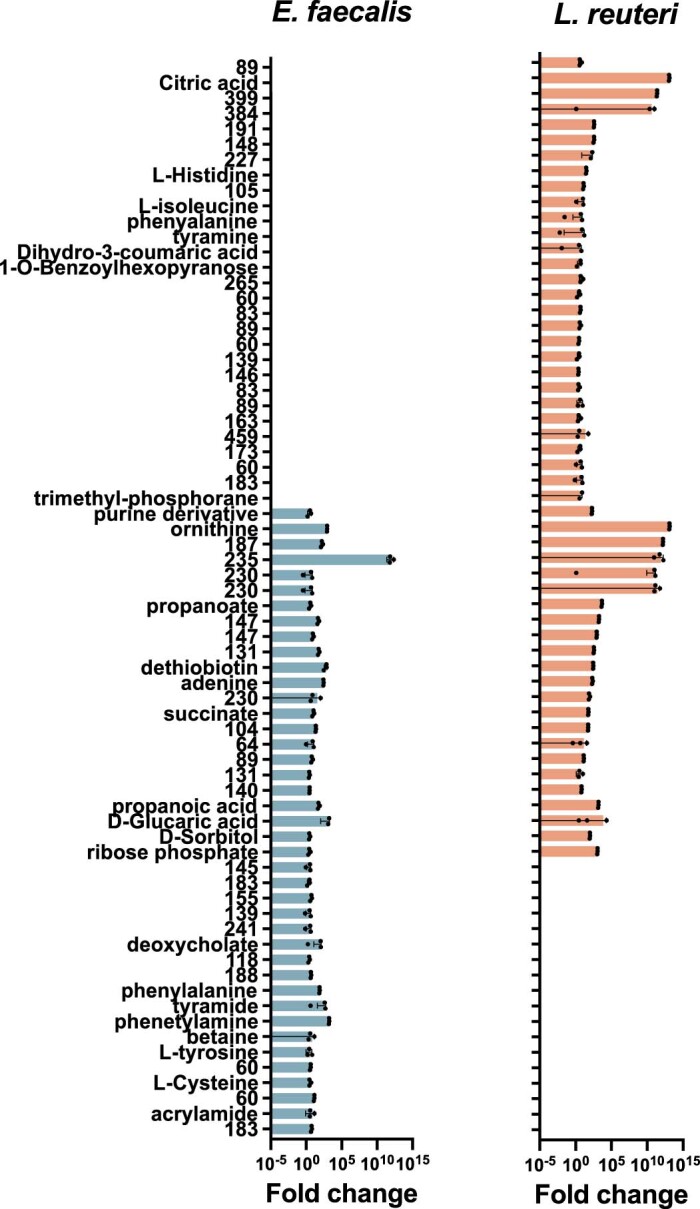 Extended Data Fig. 7