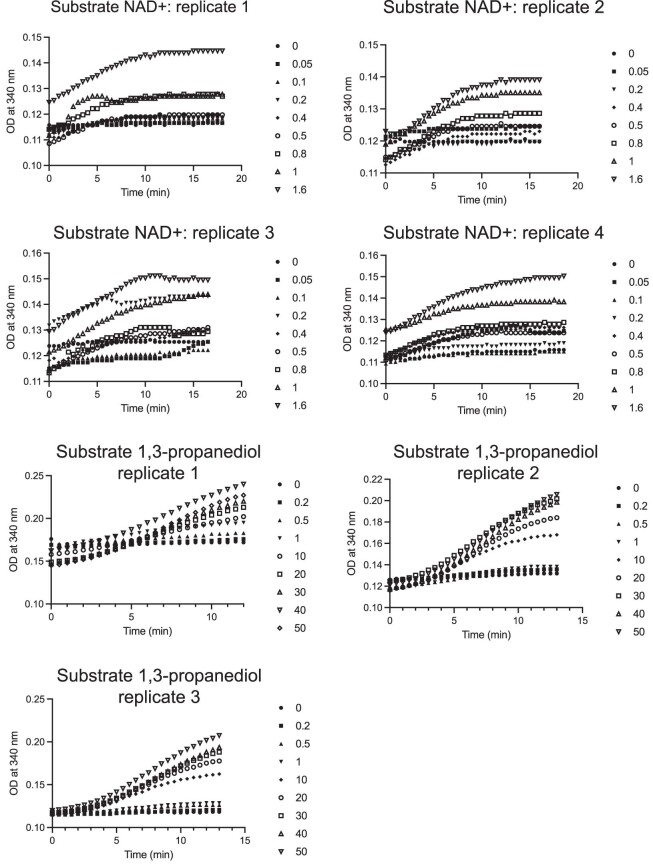 Extended Data Fig. 2