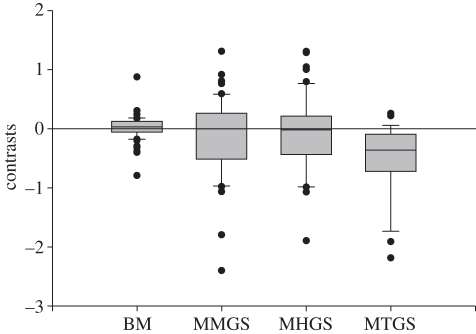 Figure 1.