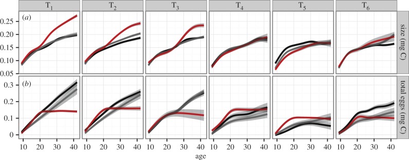 Figure 2.