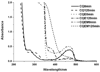 Fig.2