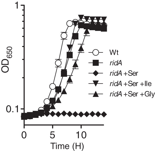 FIG 2