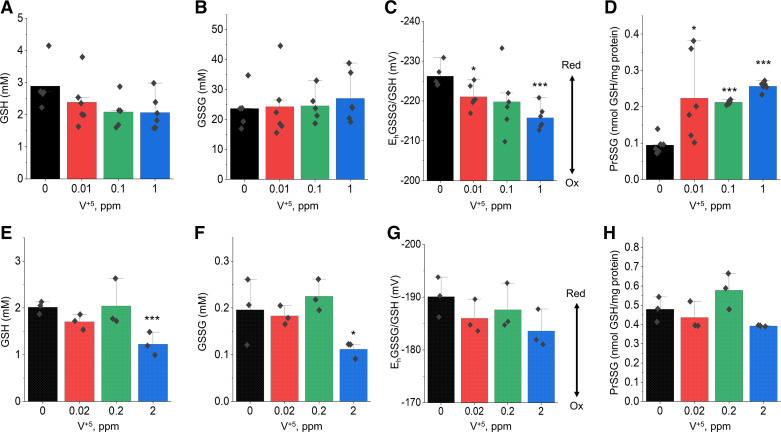 Figure 10.