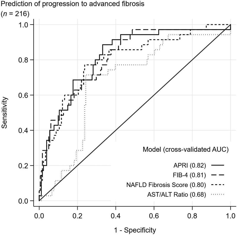 Figure 1: