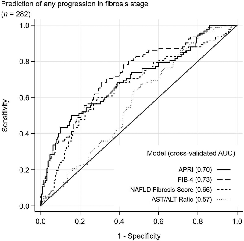 Figure 1: