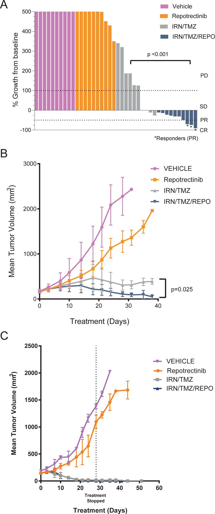 Figure 4: