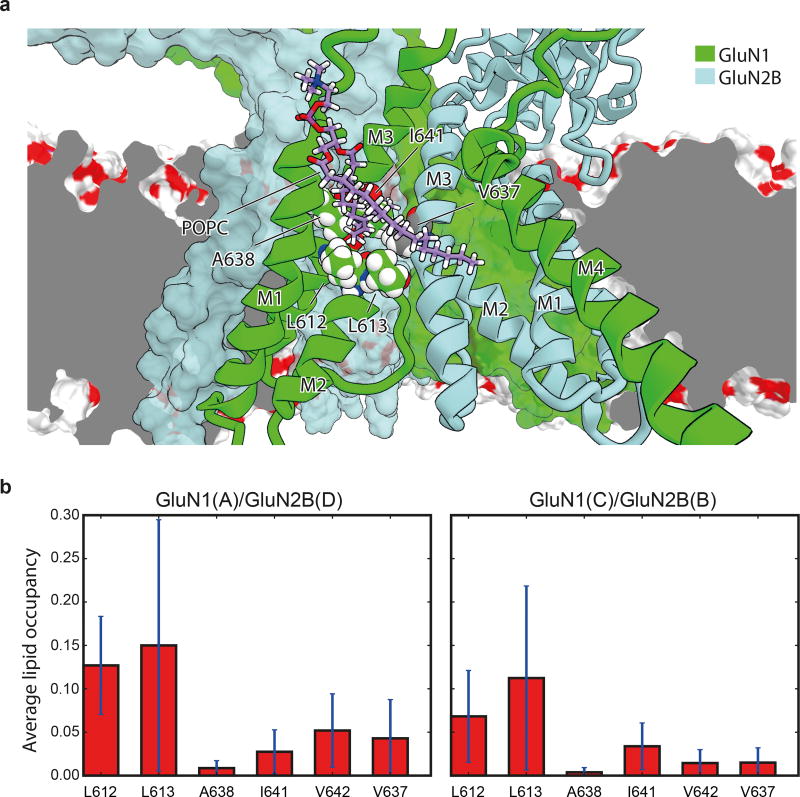 Extended Data Figure 4