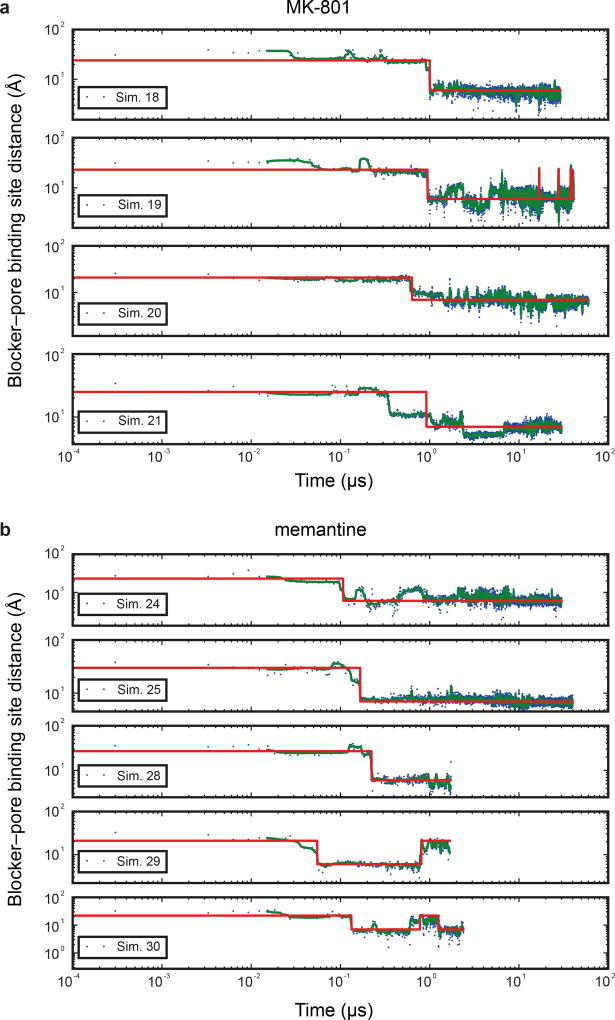 Extended Data Figure 5