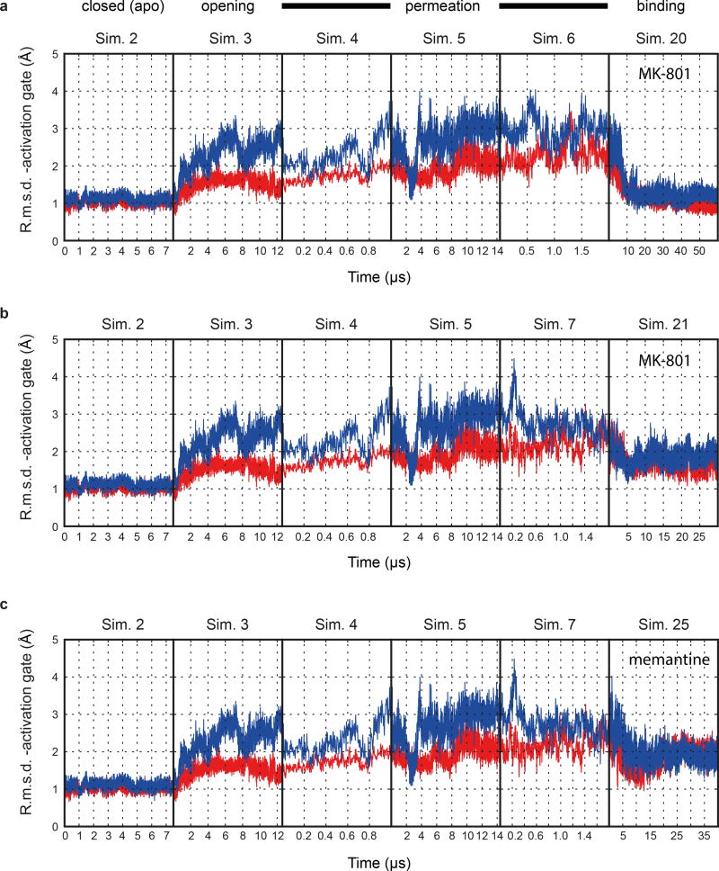 Extended Data Figure 6