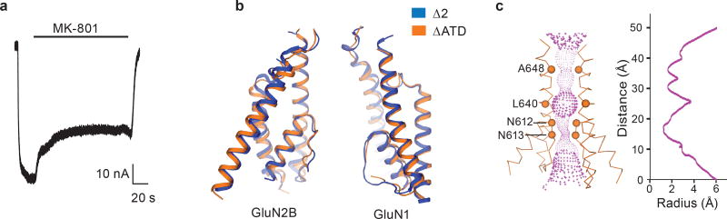 Extended Data Figure 3