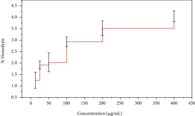 Figure 16