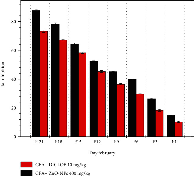 Figure 12