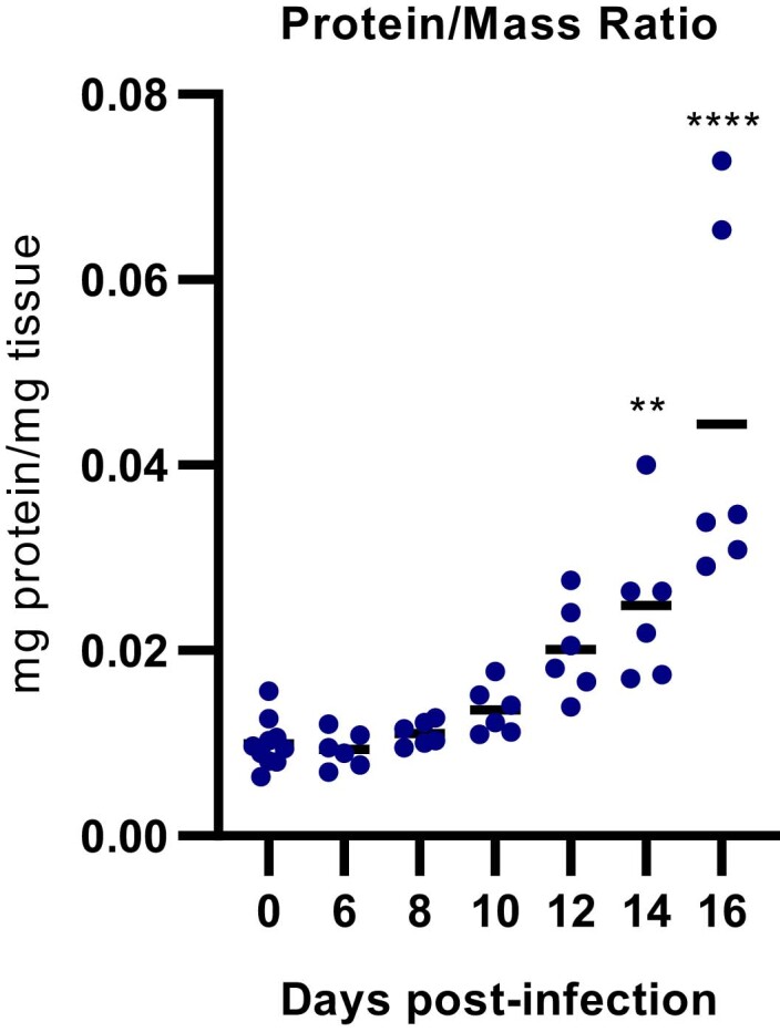 Extended Data Fig. 2