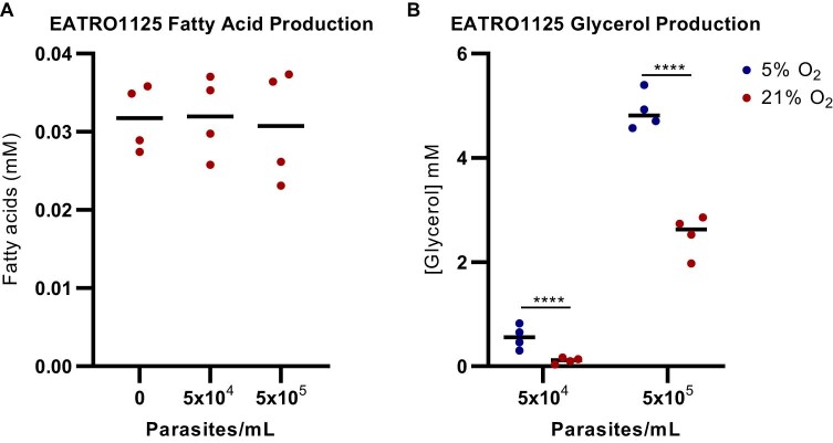 Extended Data Fig. 3