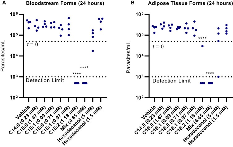 Extended Data Fig. 9