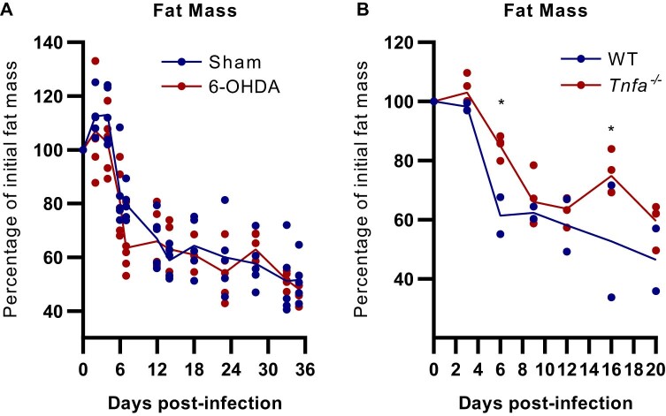 Extended Data Fig. 5