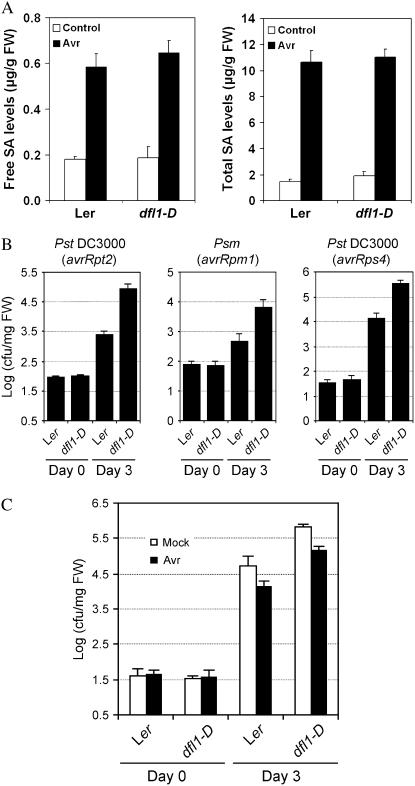 Figure 5.