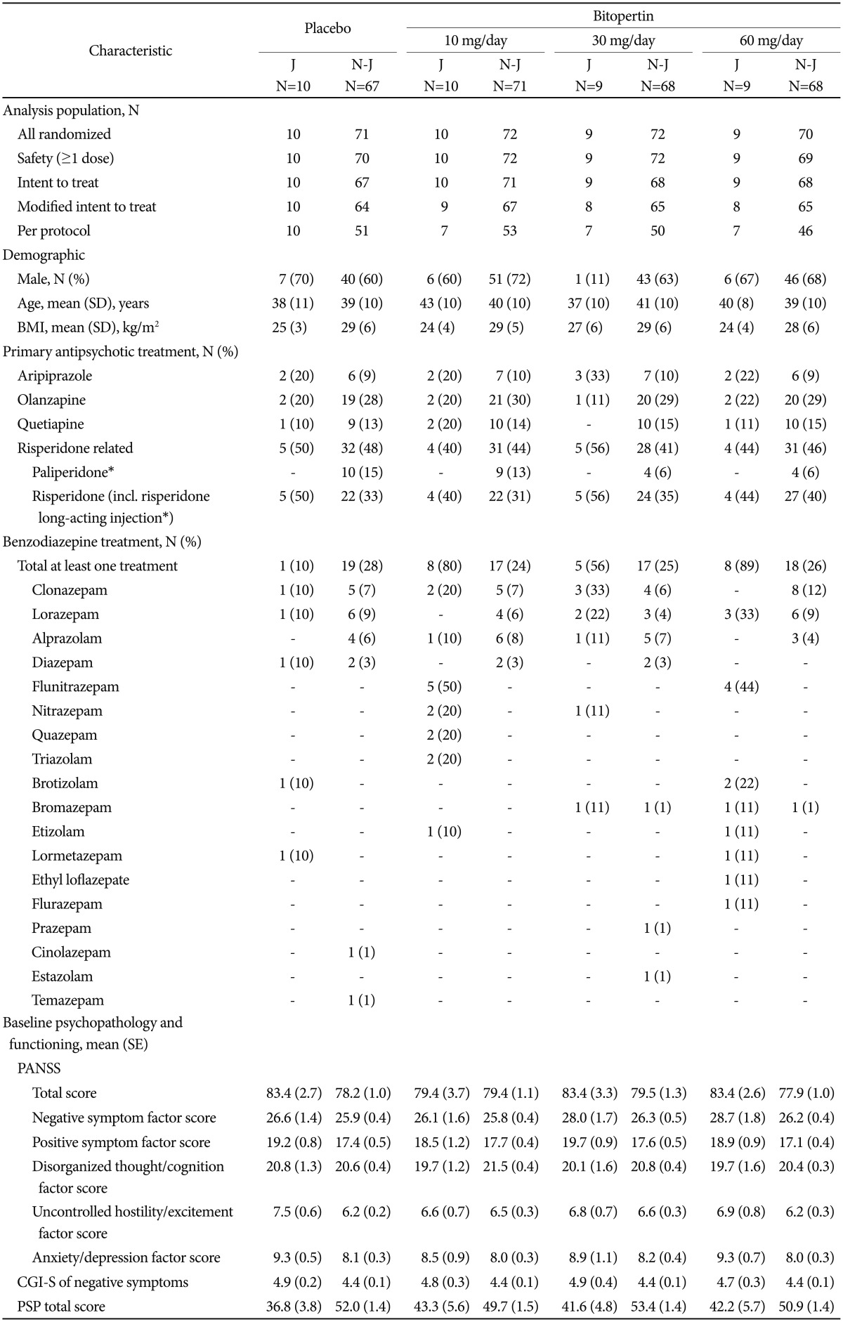 graphic file with name pi-14-63-i001.jpg