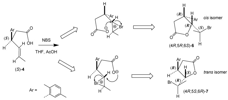 Scheme 4