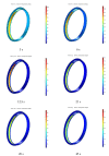 Figure 8