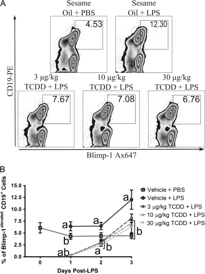 FIG. 7.