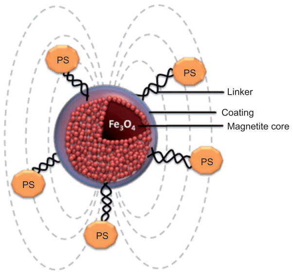 Figure 14