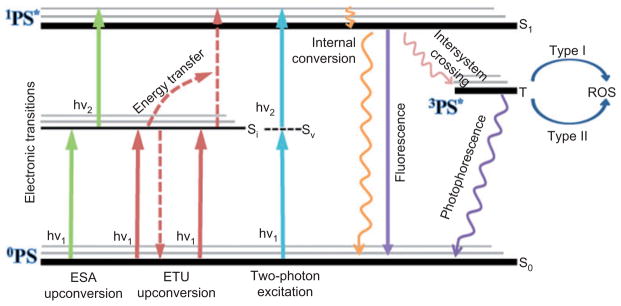 Figure 13