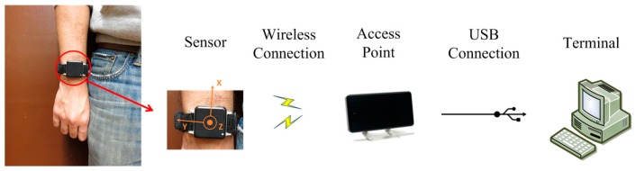 Figure 4