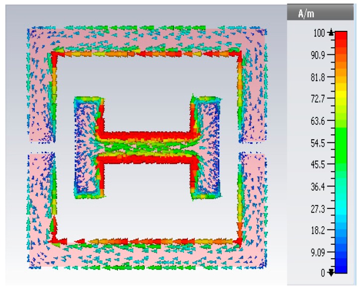 Figure 6