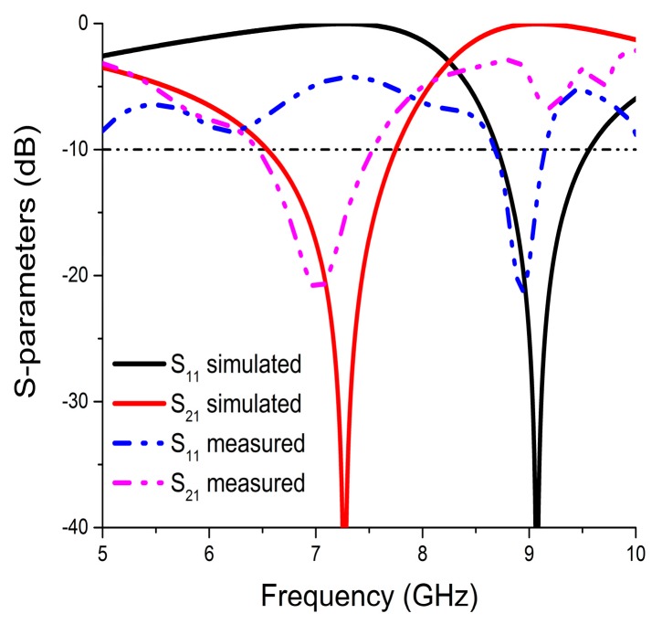 Figure 4