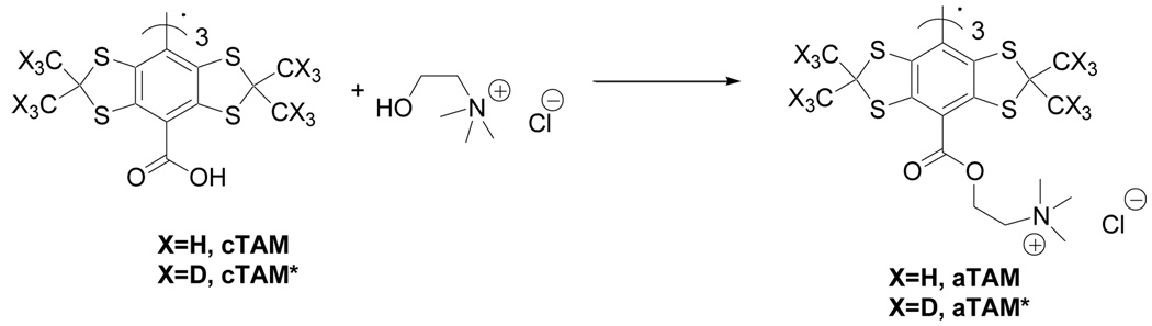 Scheme 3