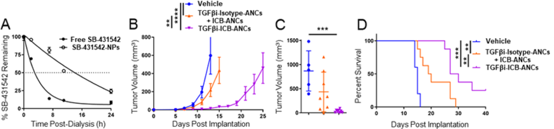 Figure 6: