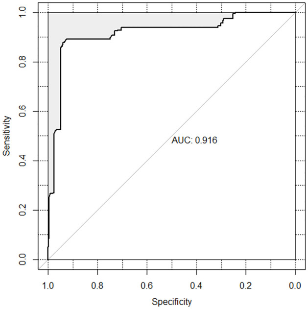 Fig 5