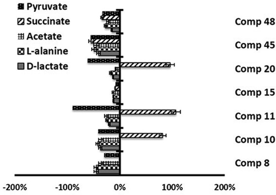 FIG 4