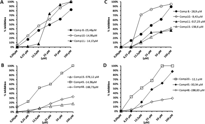 FIG 6