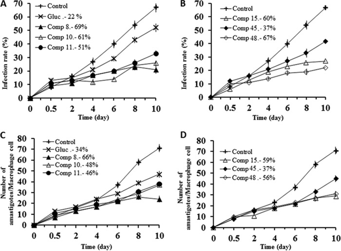 FIG 2