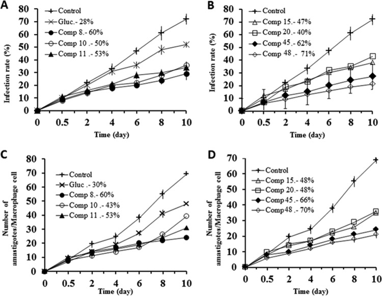 FIG 3