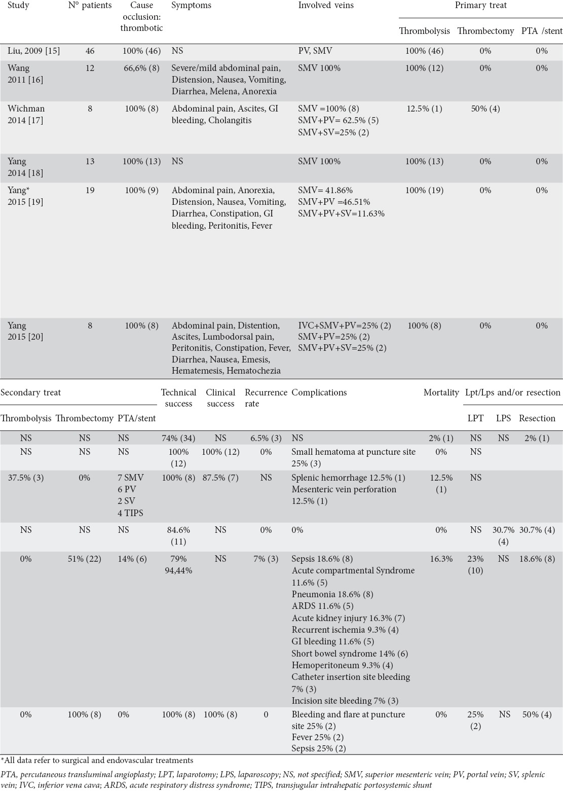 graphic file with name AnnGastroenterol-30-526-g002.jpg