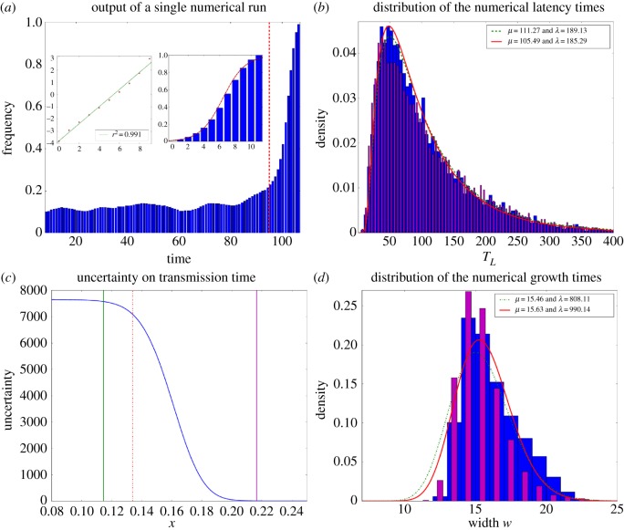 Figure 7.