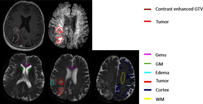 Figure 2.