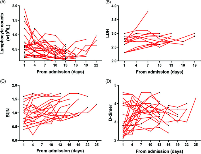 Figure 2.