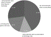 Figure 1.—