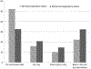 Figure 2.—