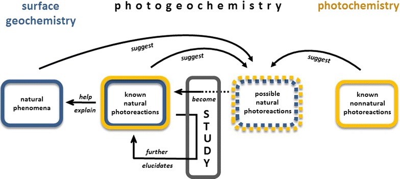 Fig. 4