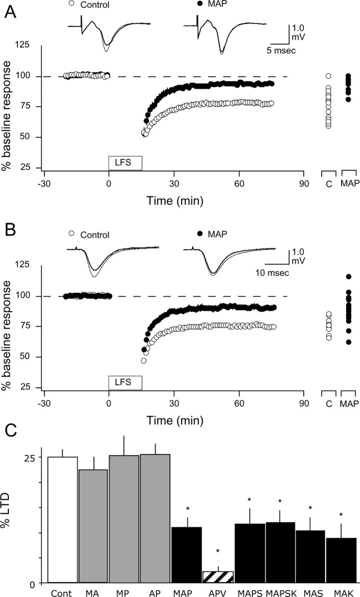 
Figure 9.
