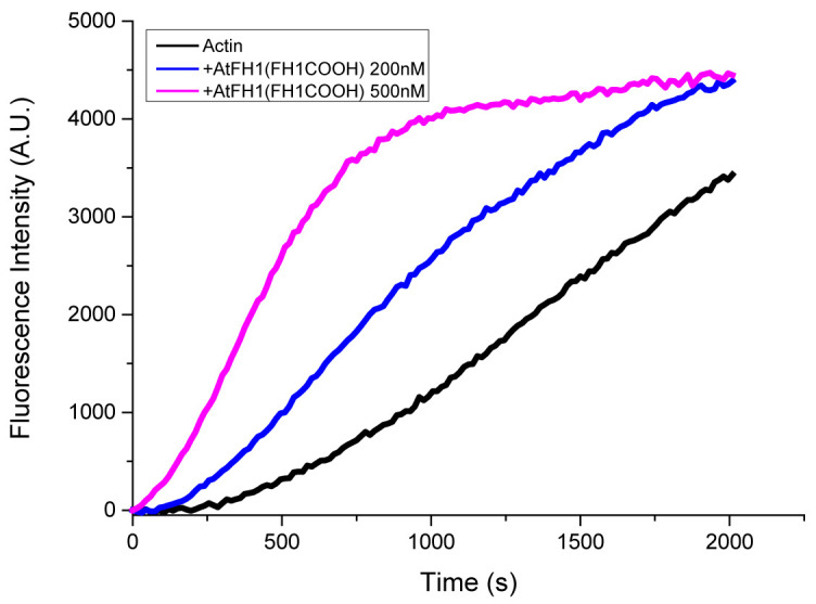 Figure 2.