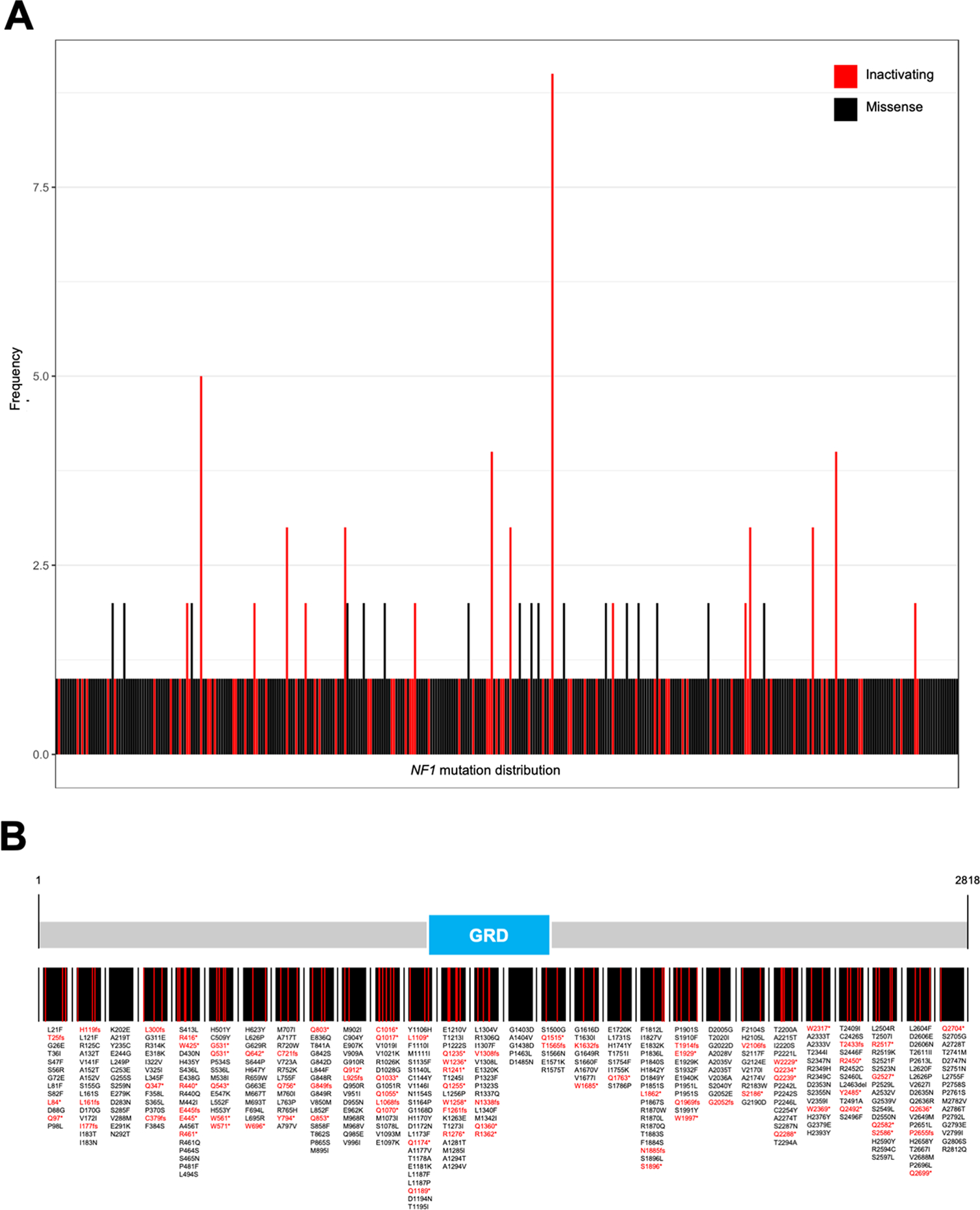 Figure 2 –