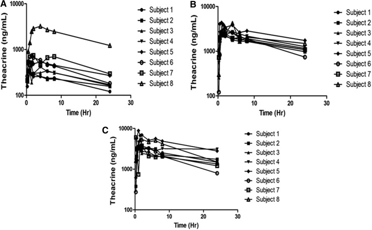 FIG. 1.