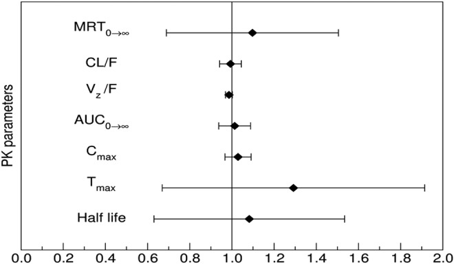 FIG. 4.