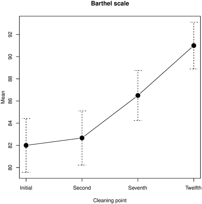 Figure 4